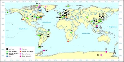 Mercury Deposition, Climate Change and Anthropogenic Activities: A Review